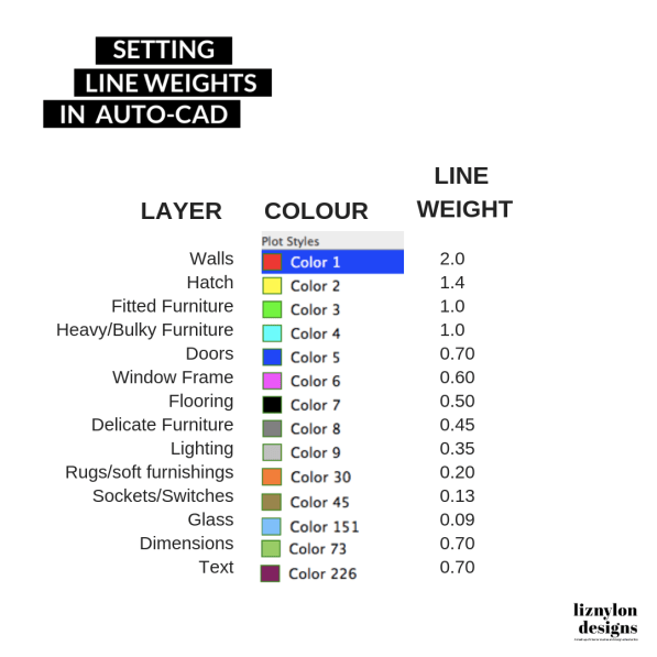 Liznylon_Setting_Line_Weights_in_Auto_CAD
